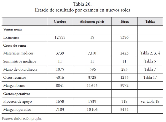 Vista de Costos Basados en las Actividades (ABC) aplicado al servicio de  diagnóstico de tomografía | Apuntes Contables