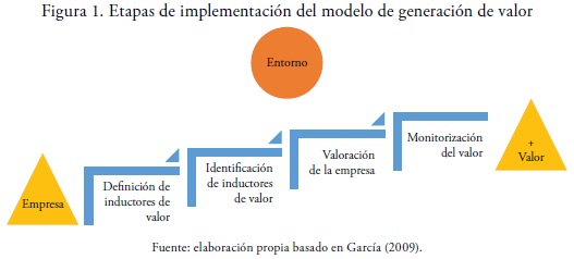 A Continuación Se Identifican Los Pasos Que Debe Seguir La Empresa Para ...