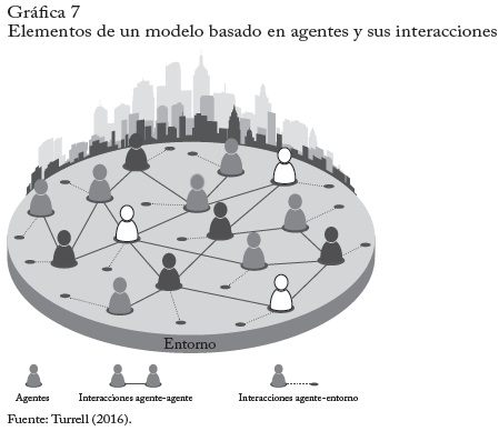 Vista de Un modelo interdisciplinario para la macroeconomía | Revista de  Economía Institucional