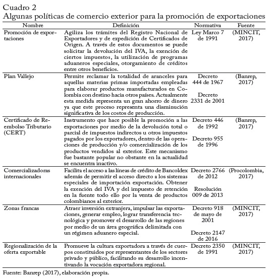 Impactos de la volatilidad cambial del comercio colombiano con sus  principales socios comerciales. - Document - Gale OneFile: Informe Académico