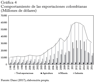 Impactos de la volatilidad cambial del comercio colombiano con sus  principales socios comerciales. - Document - Gale OneFile: Informe Académico