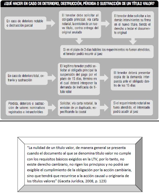 Capítulo 3 constancia de la forma