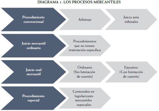 2 Los Principios Y Las Etapas Del Juicio Oral Mercant 4414