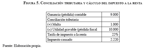 Vista De Niif Y Tributacion Desafios Y Oportunidades Para Las Administraciones Tributarias Revista De Derecho Fiscal