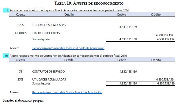 Libro de contabilidad ingresos y gastos: Libro de cuentas contabilidad para  autónomos y empresas | Cuaderno para las cuentas de ingresos y gastos. 110