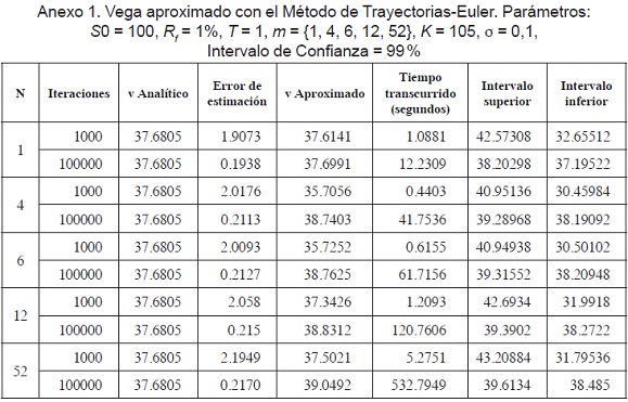 Vega el parametro de sensibilidad que da forma a las opciones