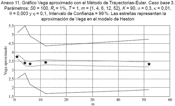 heston opciómodellje