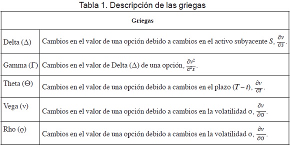 Vega el parametro de sensibilidad que da forma a las opciones