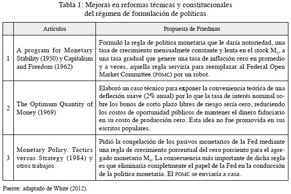 Actualizar 45+ imagen milton friedman modelo economico ...