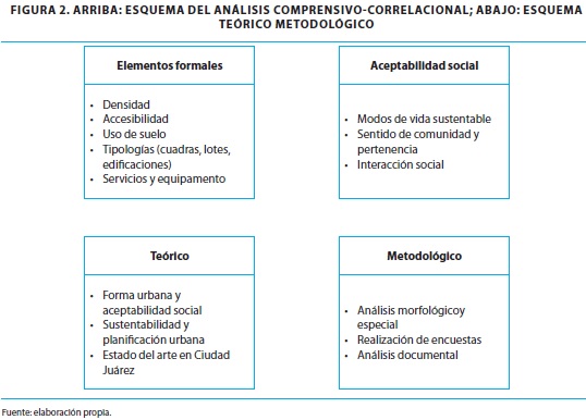 Elementos de estilo de vida sustentable. Fuente: Elaboración propia con