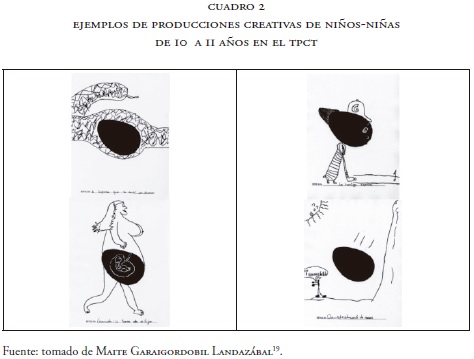 Vista De De La Creatividad A La Innovacion De La Innovacion A La Propiedad Intelectual Revista La Propiedad Inmaterial