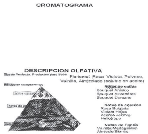 Esencia DURAZNO - Para velas, jabones sólidos, esencia pura