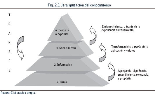 Vista de Modelo de gestión del conocimiento para la pequeña y mediana  empresa | Sotavento .