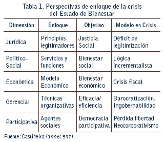 Vista de El Kaizen-GP: un modelo gerencial para mejorar los procesos y los  servicios públicos municipales | Sotavento .