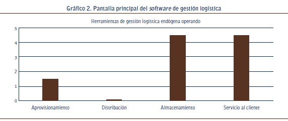 qué Es El Análisis? - software logistica y distribución