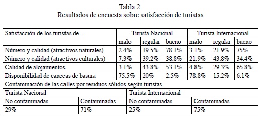 Evaluacion Del Potencial Para El Desarrollo De Turismo