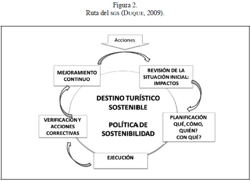 Vista De Enfoque Metodologico Para La Formulacion De Un