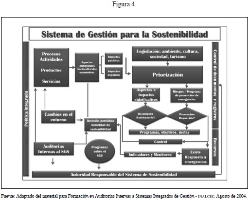 Vista De Enfoque Metodologico Para La Formulacion De Un