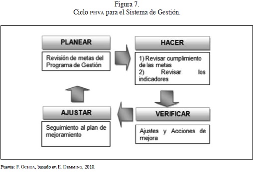 Vista De Enfoque Metodologico Para La Formulacion De Un