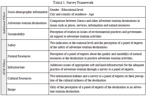 Adventure Tourism Benchmark Analyzing The Case Of Suesca Cundinamarca Benchmark De Turismo De Aventura Analizando El Caso De Suesca Cundinamarca Juan Felipe Tsao Borrero Economista Universidad