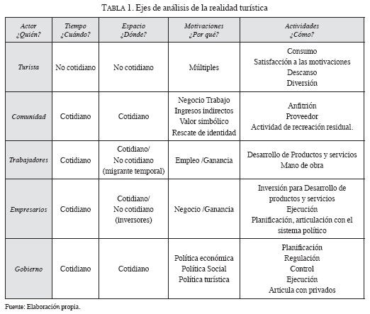 Vista De El Turismo Como Construccion Social Un Enfoque