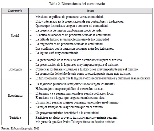 Vista De Percepcion De La Comunidad En Torno Al Turismo Como