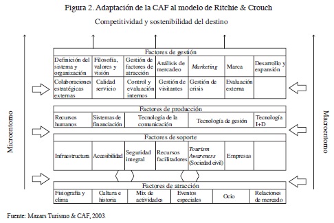 Vista de La planificación turística desde el enfoque de la competitividad:  caso Colombia | Turismo y Sociedad