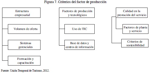 base de datos de perfiles de sitios turisticos