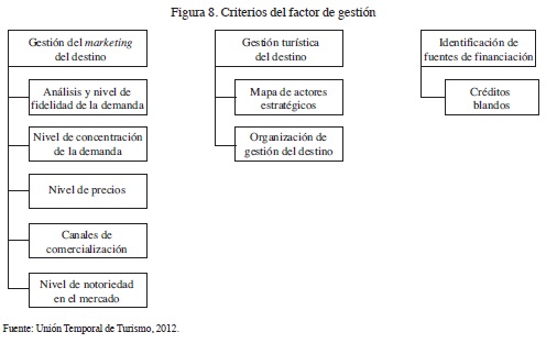 Gestion de destino turistico definicion de derechos adquiridos