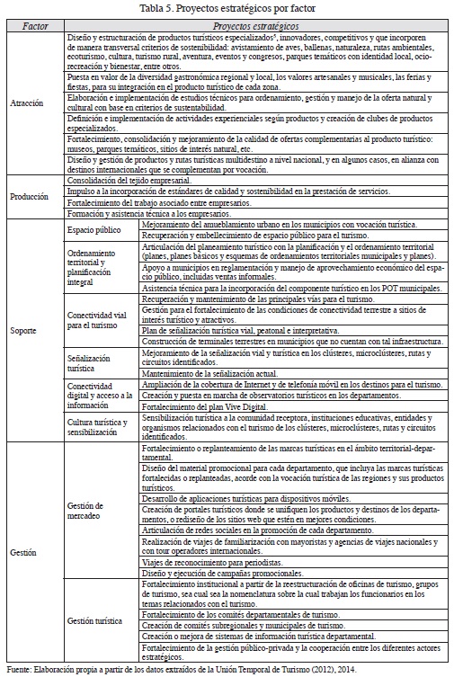 Gestion de destino turistico definicion de comunicacion escrita