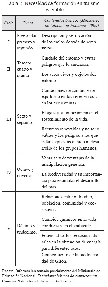 Vista De La Formacion En Cultura Turistica En Instituciones