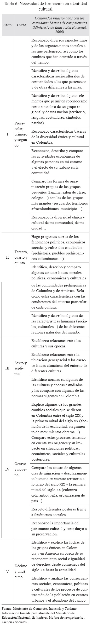 Vista De La Formacion En Cultura Turistica En Instituciones