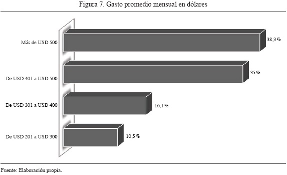 Vista De Percepcion De Seguridad Del Turismo Extranjero Que