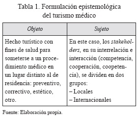 Vista De Turismo Medico Generalidades Para Su Comprension