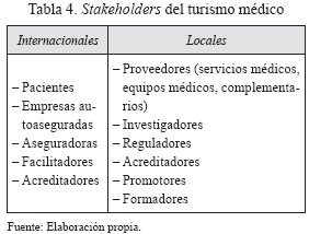 Gestion de destino turistico definicion de etica en enfermeria