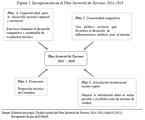 Vista De Gestion E Innovacion Del Turismo En El Caribe