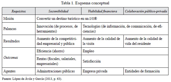 Vista De Gestion E Innovacion Del Turismo En El Caribe