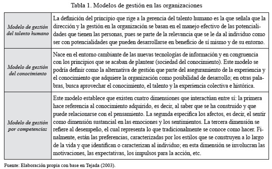 Vista de El talento humano y el cuidado ambiental en la industria hotelera  | Turismo y Sociedad