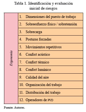 Vista De Evaluacion De Riesgos Ergonomicos Del Trabajo En Empresas De Catering Turismo Y Sociedad