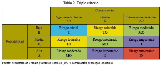 Vista De Evaluacion De Riesgos Ergonomicos Del Trabajo En Empresas De Catering Turismo Y Sociedad