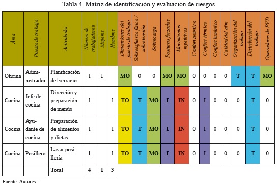 Que ponerse para una comida de empresa