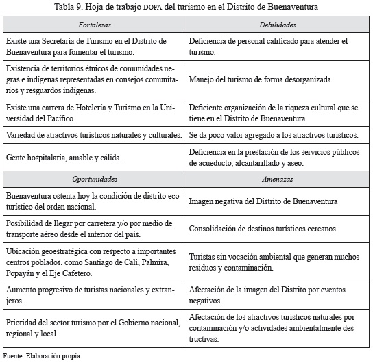 Vista De Lineamientos Estrategicos Para La Gestion Del