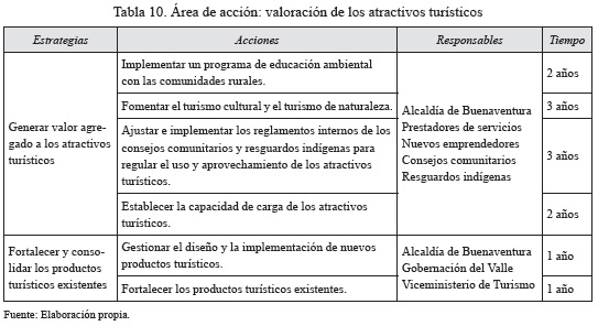 Gestion de destino turistico definicion de economia mixta de mercado