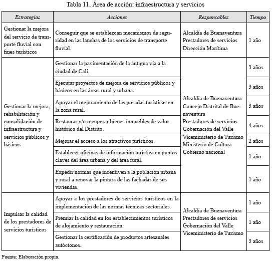 Vista De Lineamientos Estrategicos Para La Gestion Del