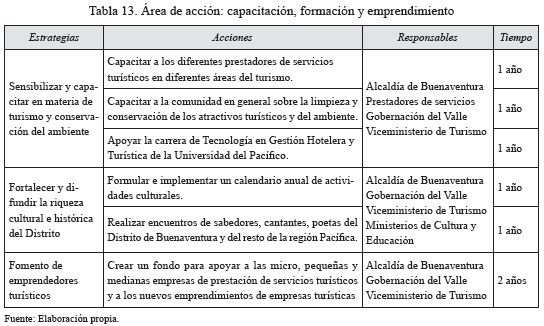 Vista De Lineamientos Estrategicos Para La Gestion Del