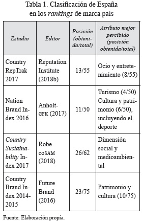 Vista De La Aportacion Internacional De La Marca Real Madrid